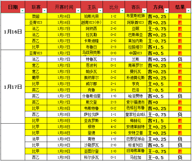 圣诞盛宴收,视再攀高峰,五年最高直,米乐YY易游,YY,米乐YY易游官网,米乐YY易游体育官网,米乐YY易游体育下载,米乐YY易游APP